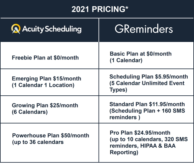 GReminders-Acuity Pricing