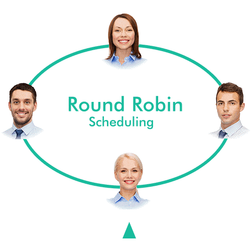 Round Robin Scheduling