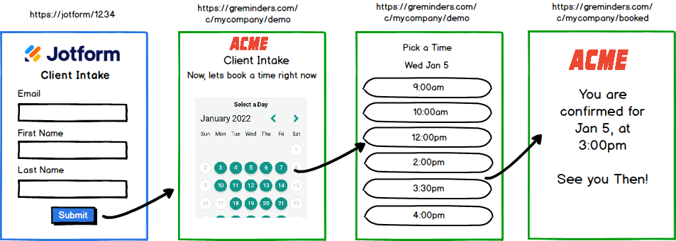 Jotform GReminders