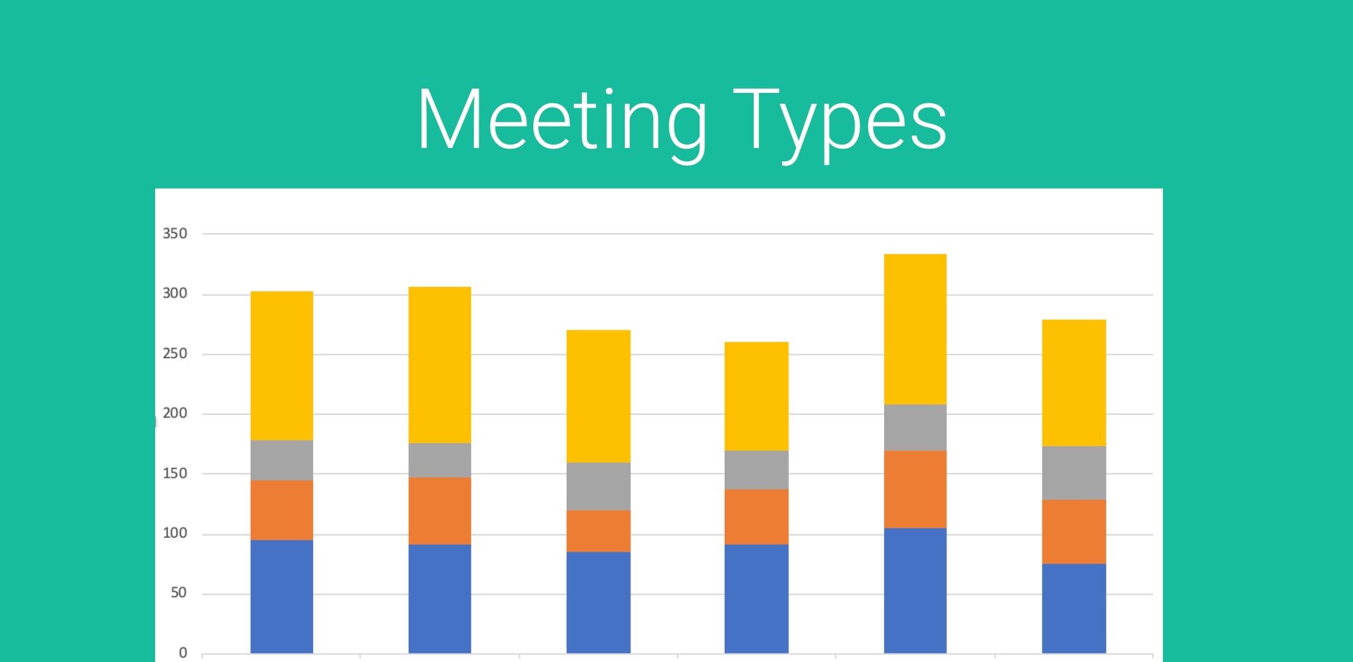 Meeting Types for Reporting and Notifications