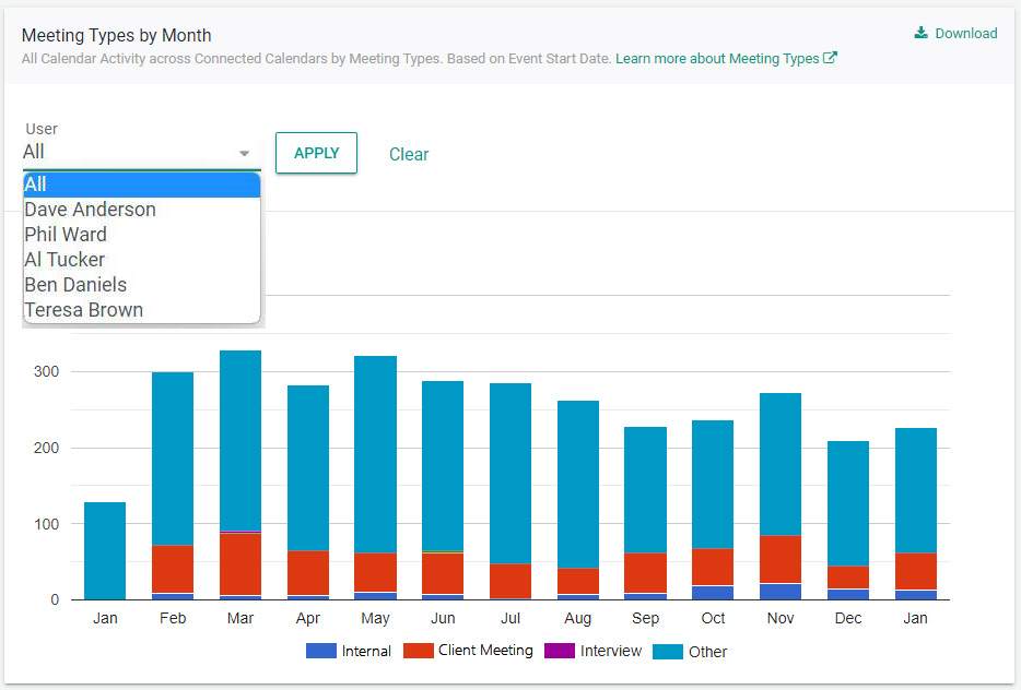 Meeting Types Per Month