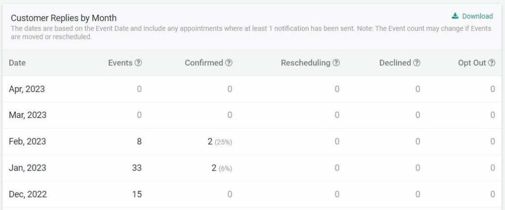 Monthly Customer Replies Log