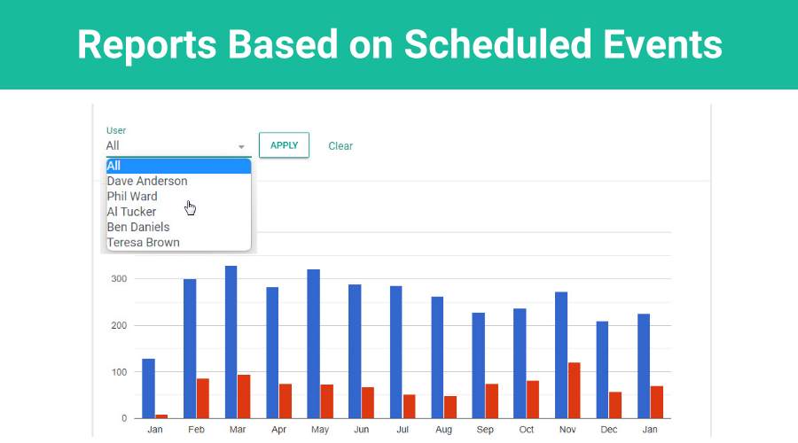 Reports based on scheduled events