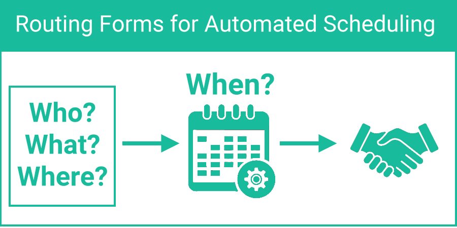 Routing Forms for Automated Online Scheduling