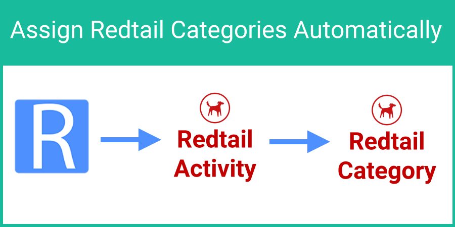 Assign Redtail Category When Scheduling Activities Using GReminders