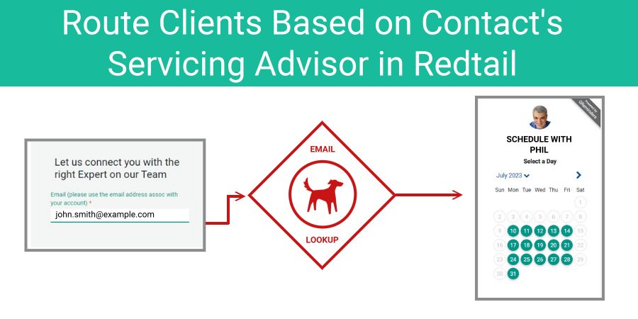 Route Clients to Servicing Advisor in Redtail