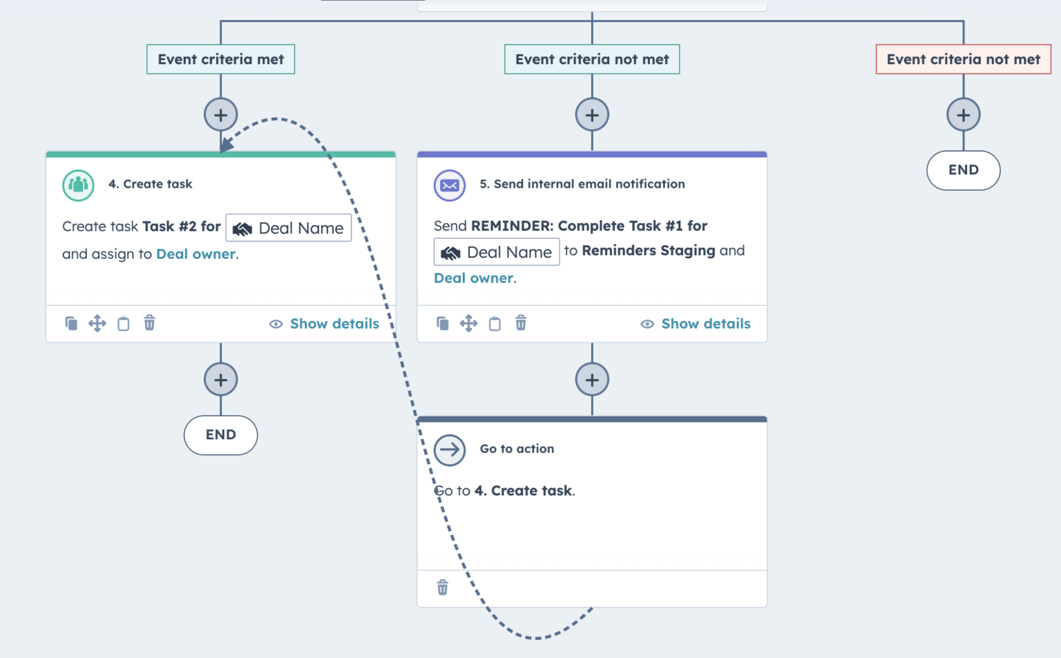 Launch HubSpot Workflows after Meeting Scheduling - End to End Meeting ...