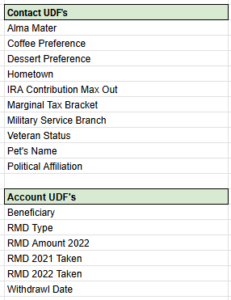 Data Classification Explained for Redtail CRM - End to End Meeting ...