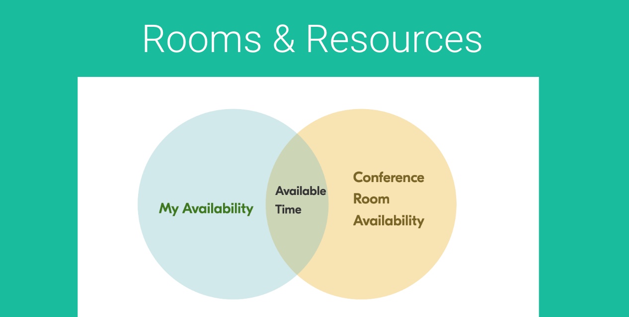 Conference Rooms & Resources
