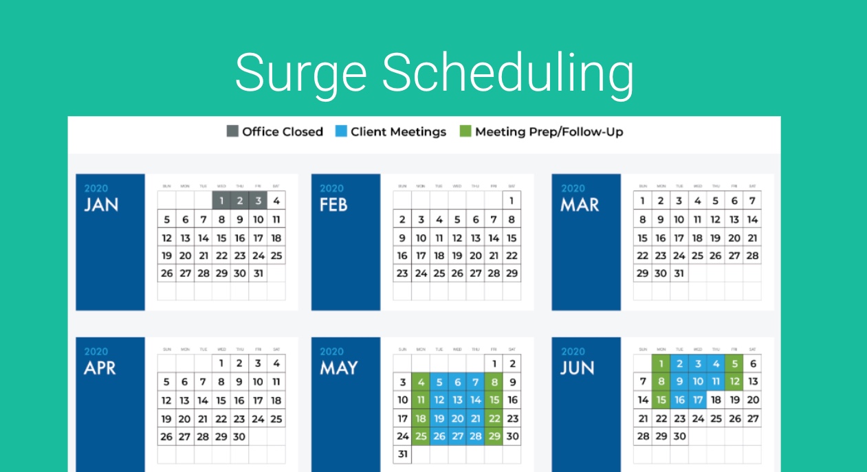 Surge Scheduling