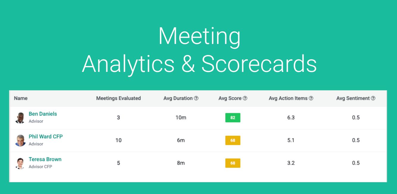 Meeting Analytics and Scorecards