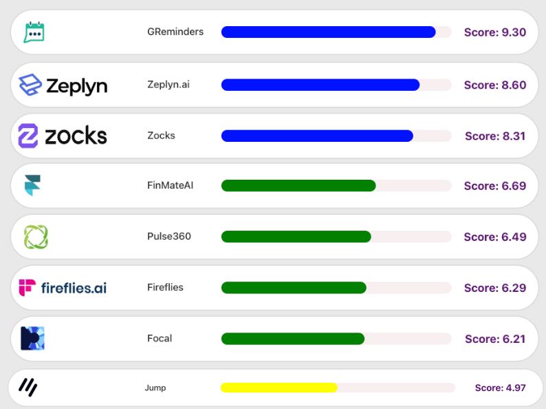 Score Comparisons