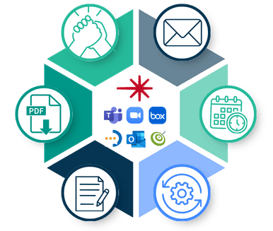 Integrations